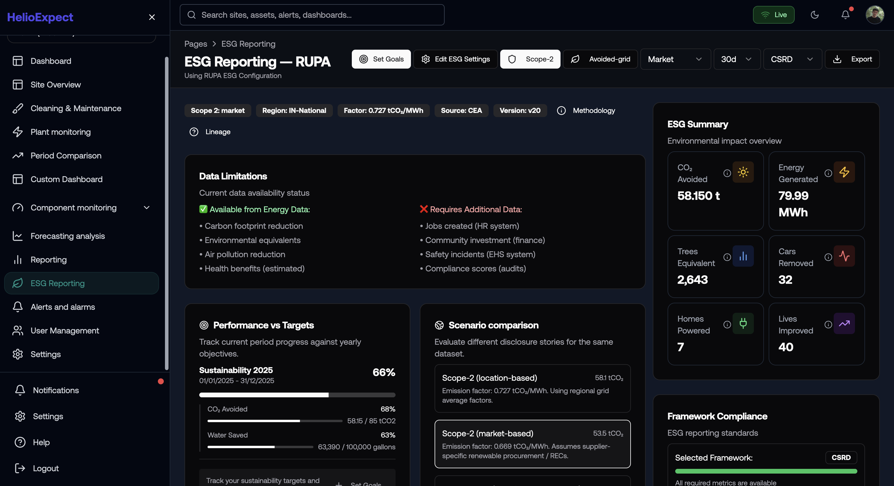 ESG Reporting Dashboard — sustainability tracking with CO2 avoided, energy generated, framework compliance (CSRD), and scenario comparison